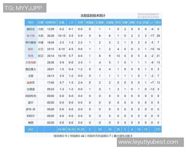 文班亚马创造NBA历史单场豪华数据成就引发热议